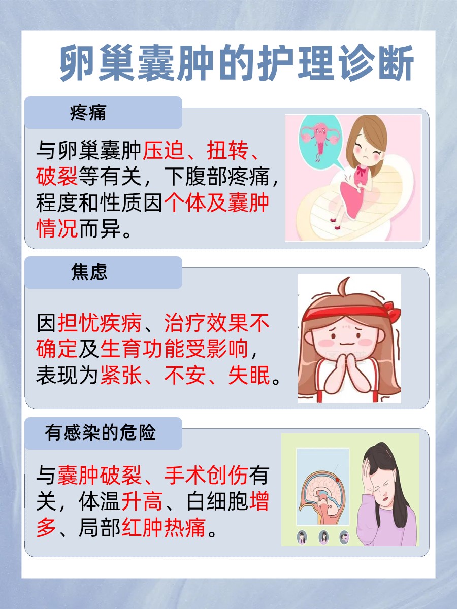 探究：卵巢囊肿的护理诊断及护理措施