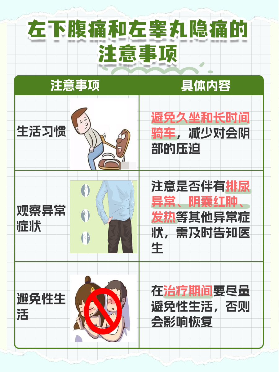 男性左下腹和左睾丸隐痛，我来告诉你原因