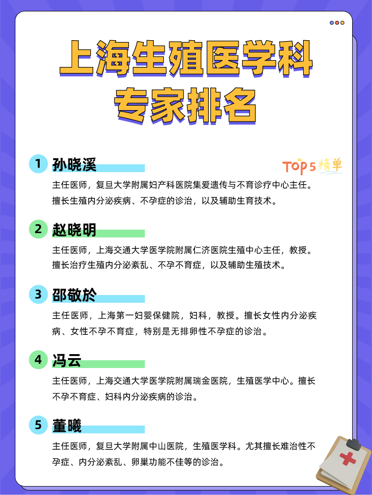 上海生殖医学科专家排名