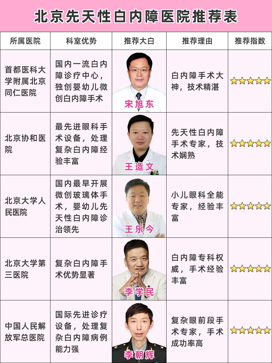 北京先天性白内障最好的医院，TOP级医院大盘点！
