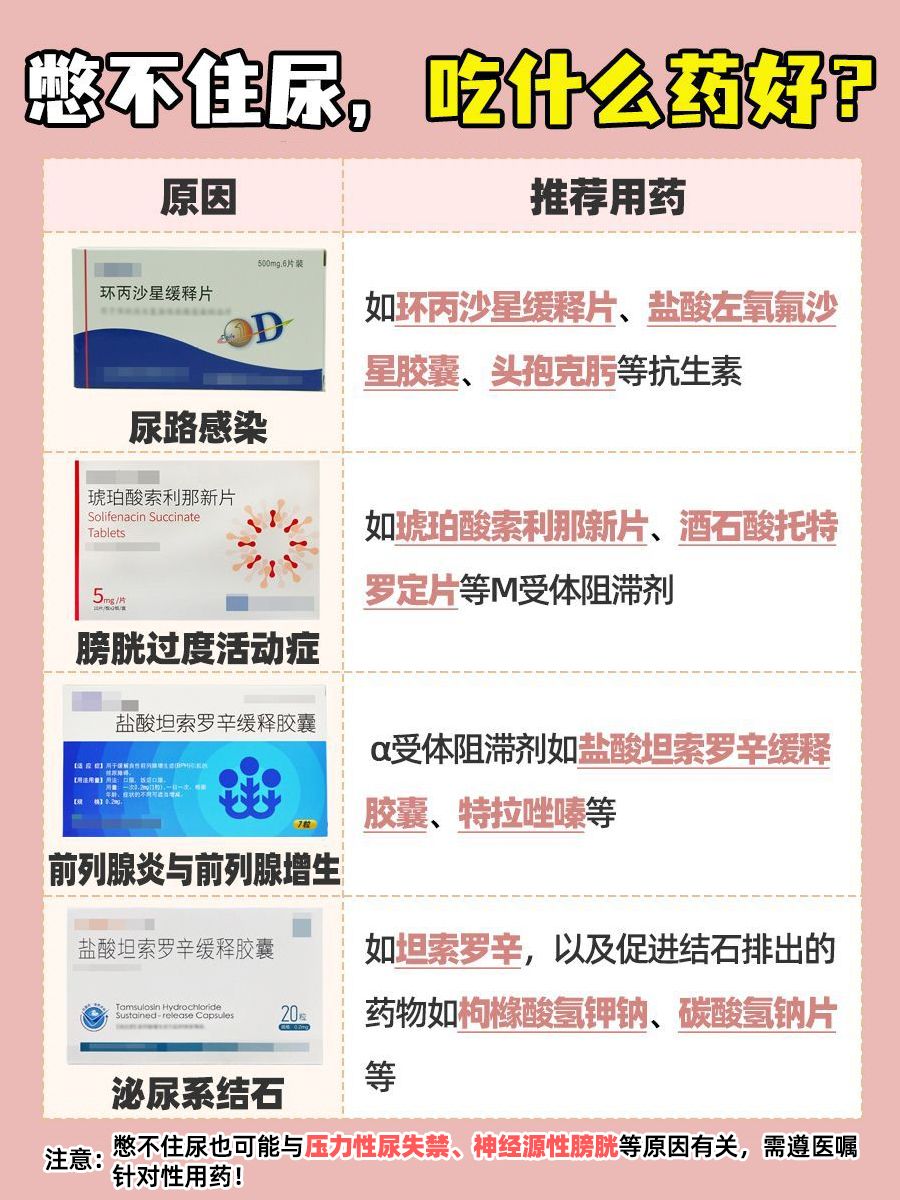 憋不住尿?这些药或许能救急!