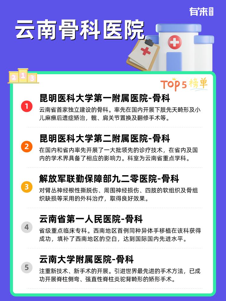 云南骨科医院