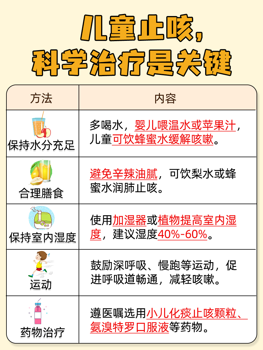 儿童止咳最灵老偏方？别迷信，科学治疗才是王道