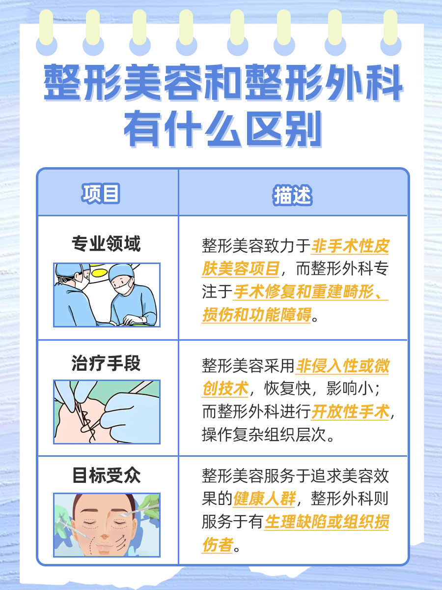整形美容VS整形外科:究竟如何区分?