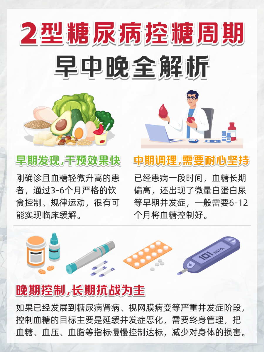 2型糖尿病多久能治好?别被误导!