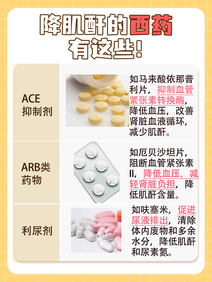 降肌酐西药，助你恢复健康