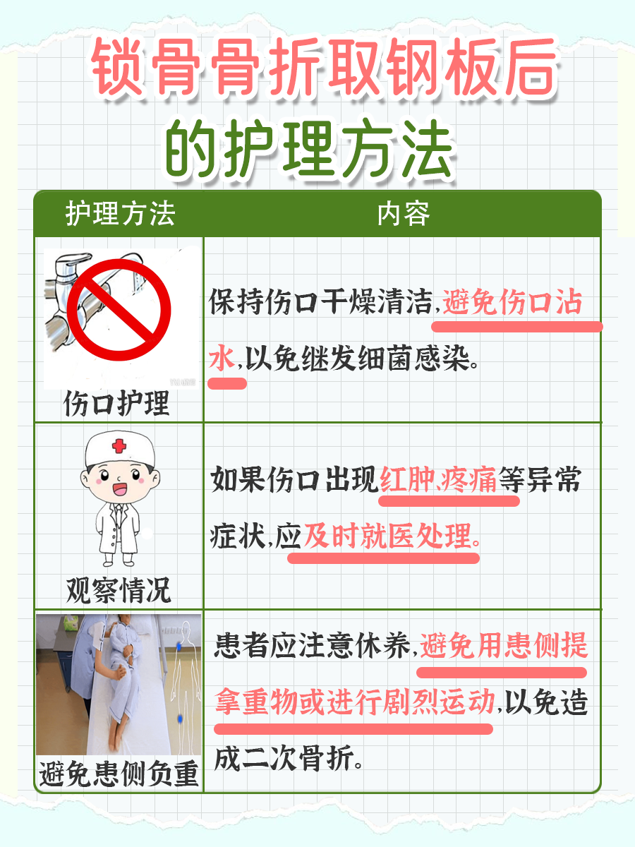深度分析：锁骨骨折取钢板后多久恢复正常？