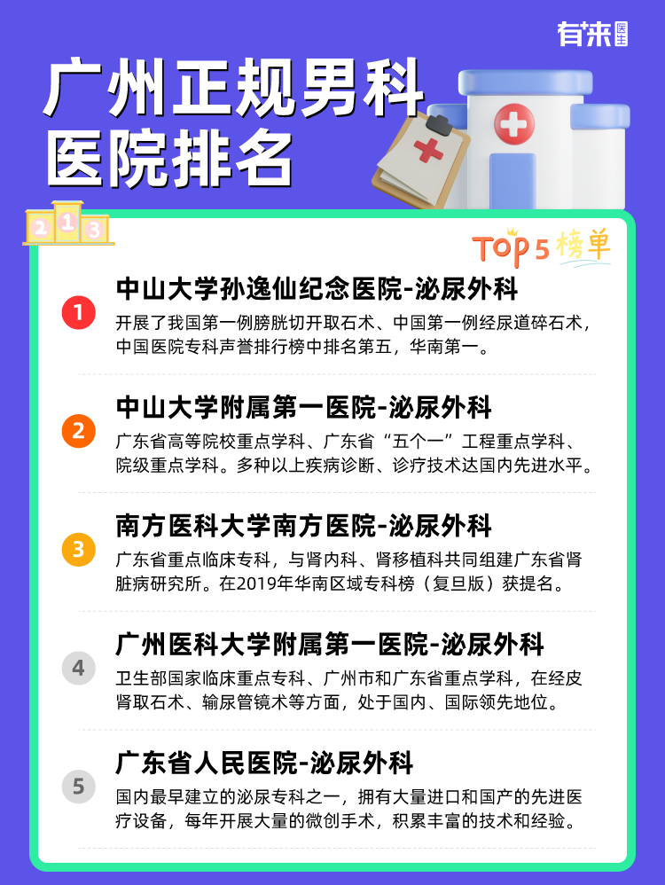 广州正规男科医院排名