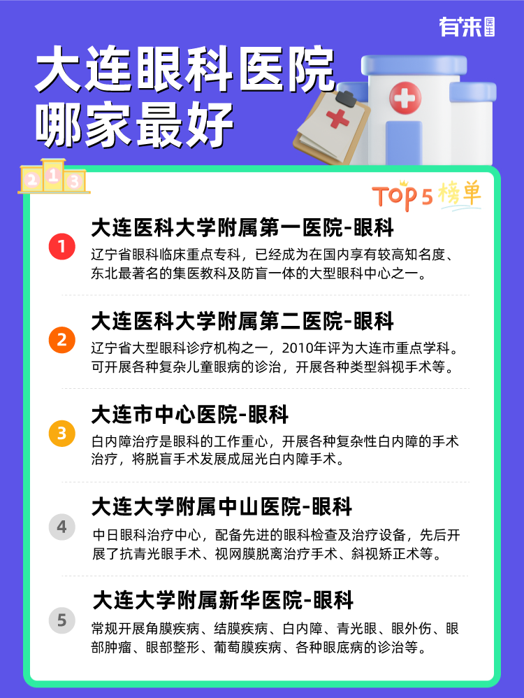 大连眼科医院哪家比较好