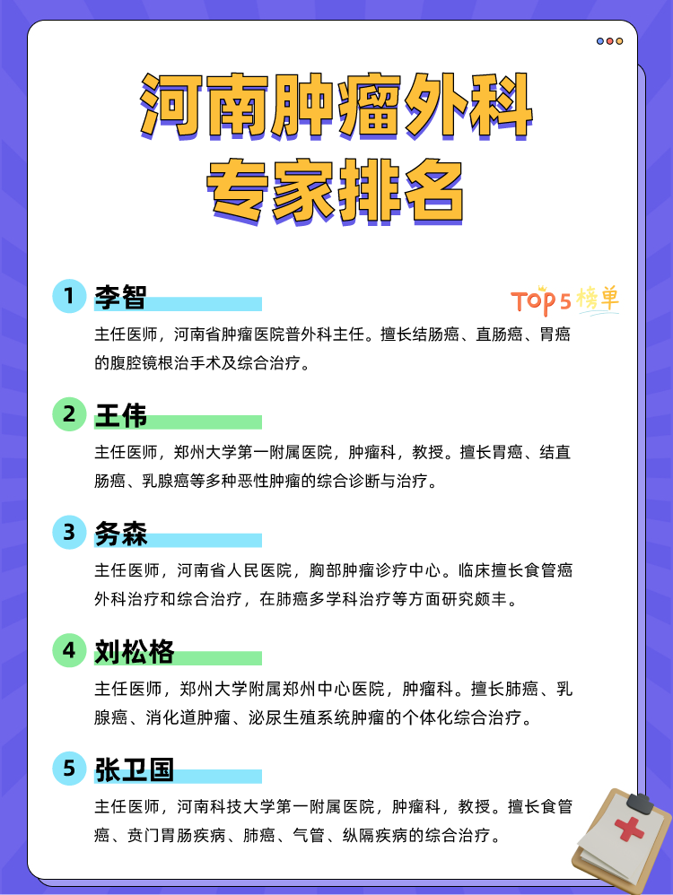 河南肿瘤外科专家排名