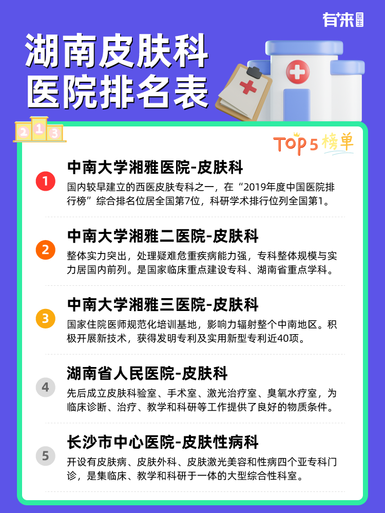 湖南皮肤科医院排名表