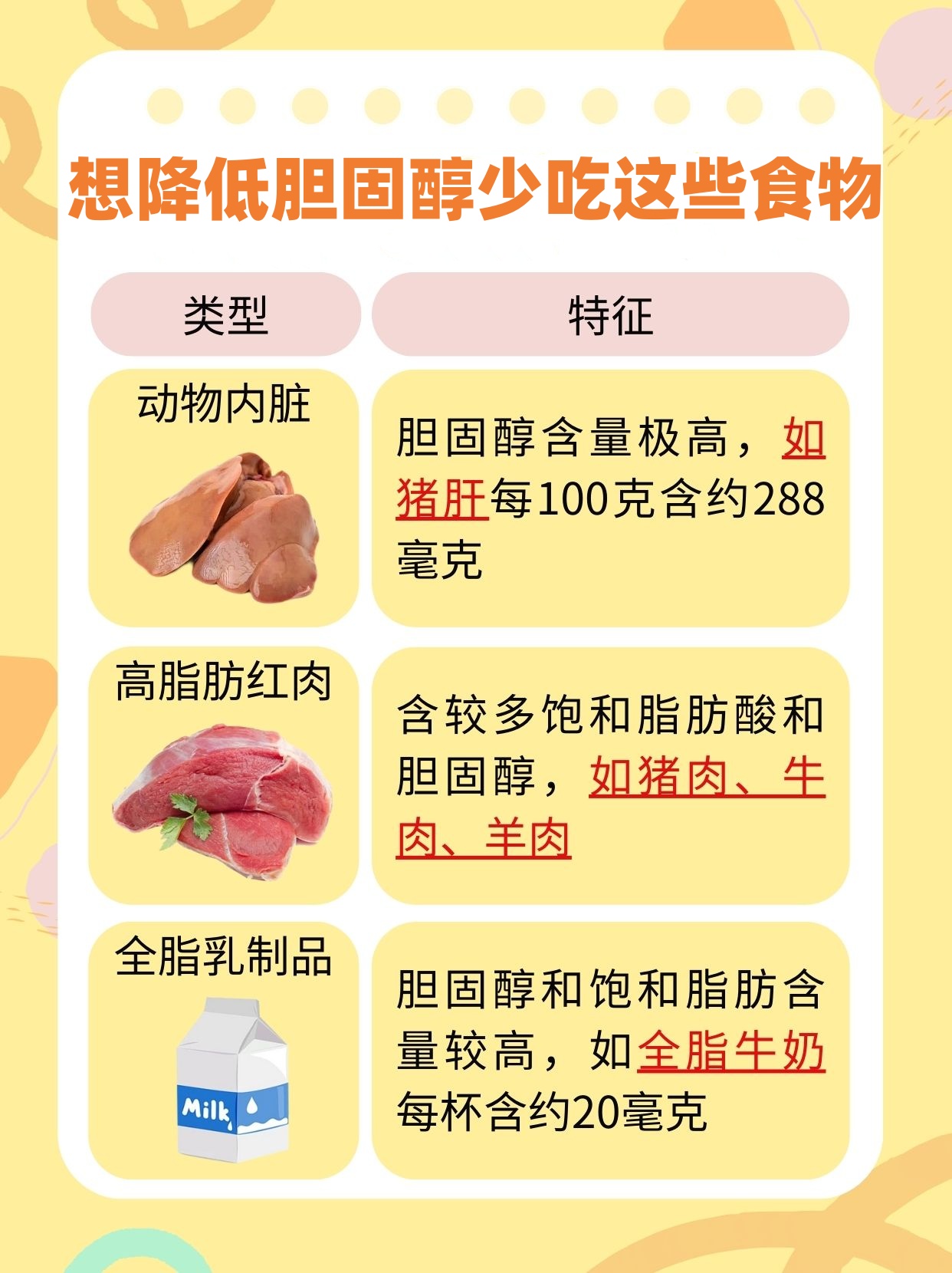 降低胆固醇，这些食物要少吃