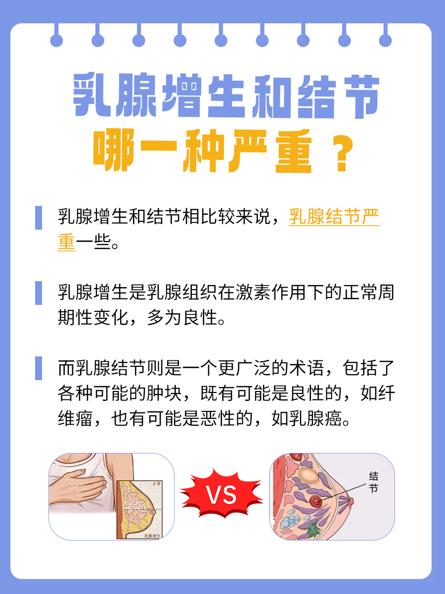 乳房健康警报！乳腺增生VS结节，哪个更严重？