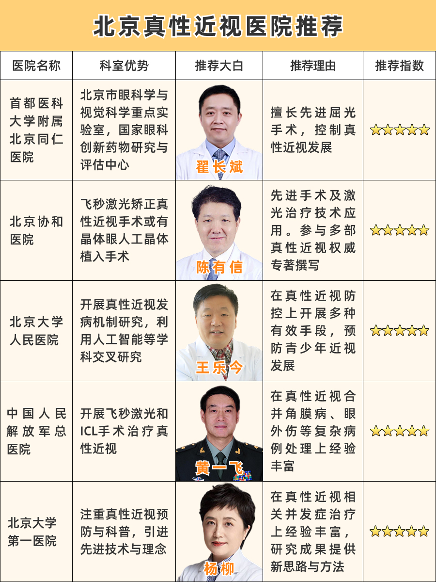 北京真性近视医院推荐，超实用医院清单！