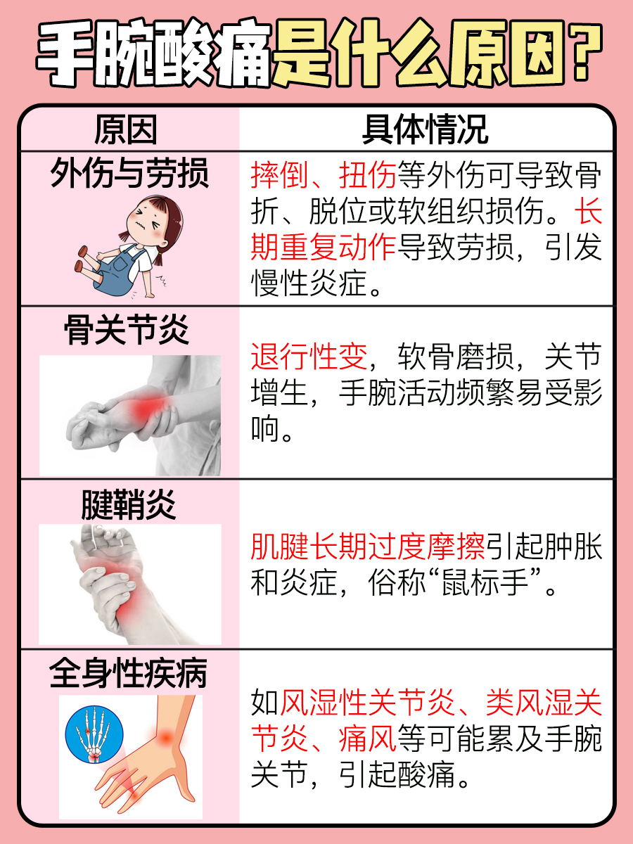 手腕酸痛大揭秘！这些原因你中招了吗？
