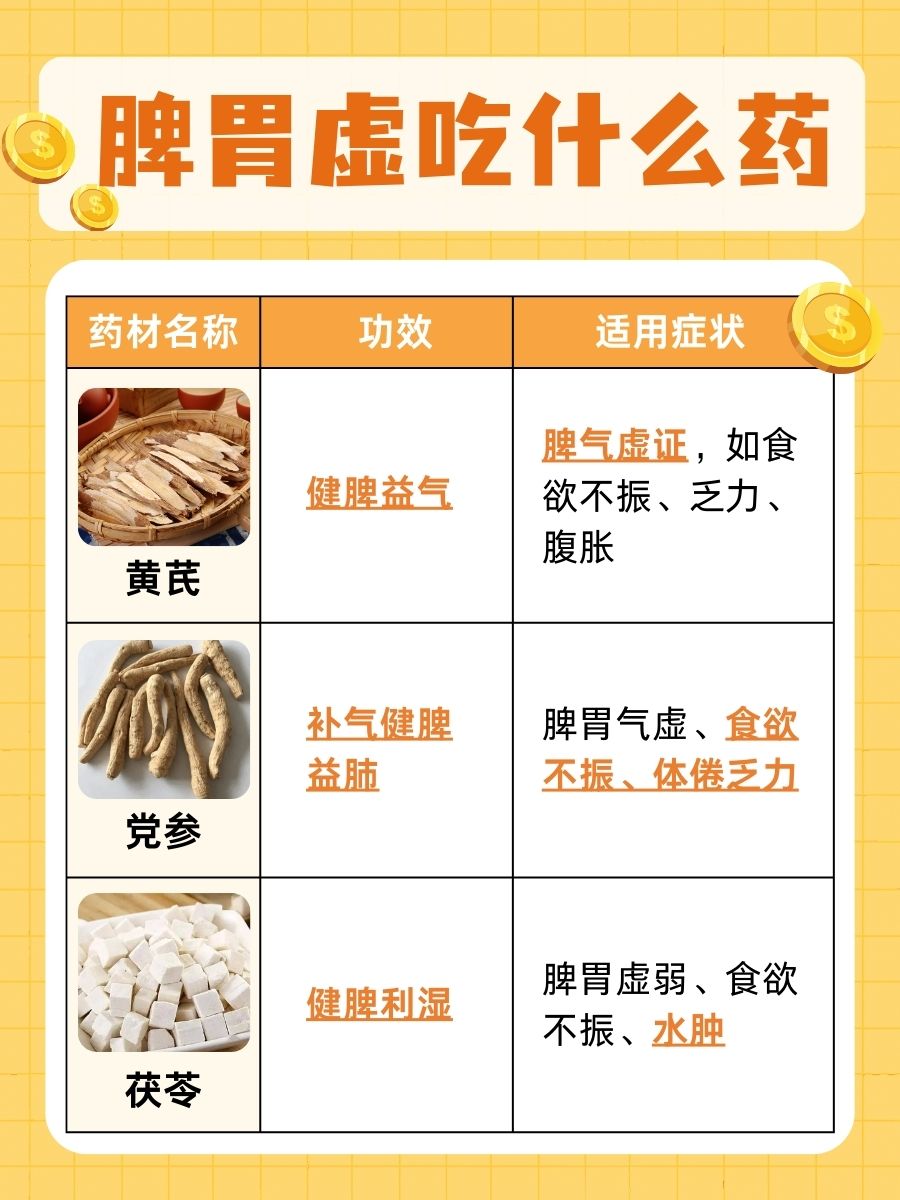 脾胃虚，吃什么药好得快？