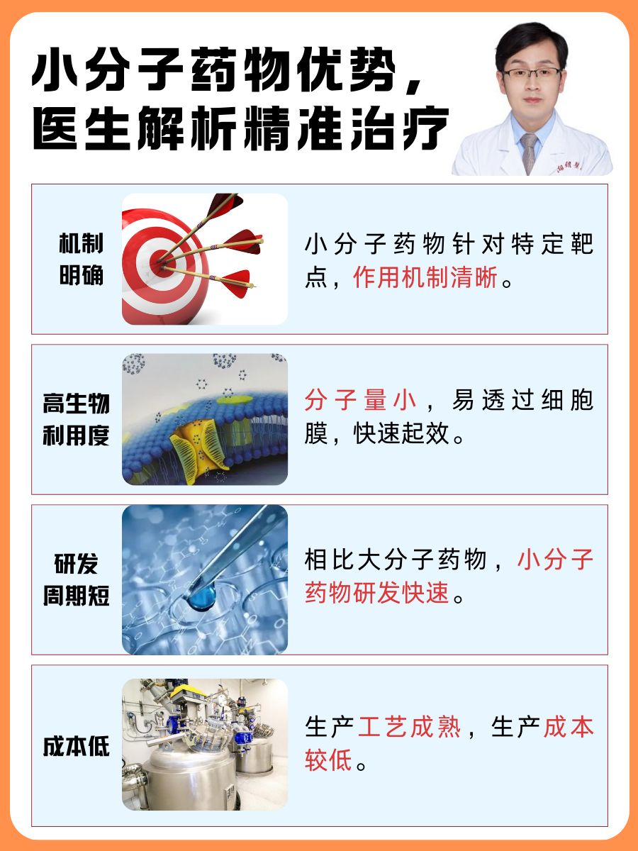 小分子药物优势，医生解析精准治疗