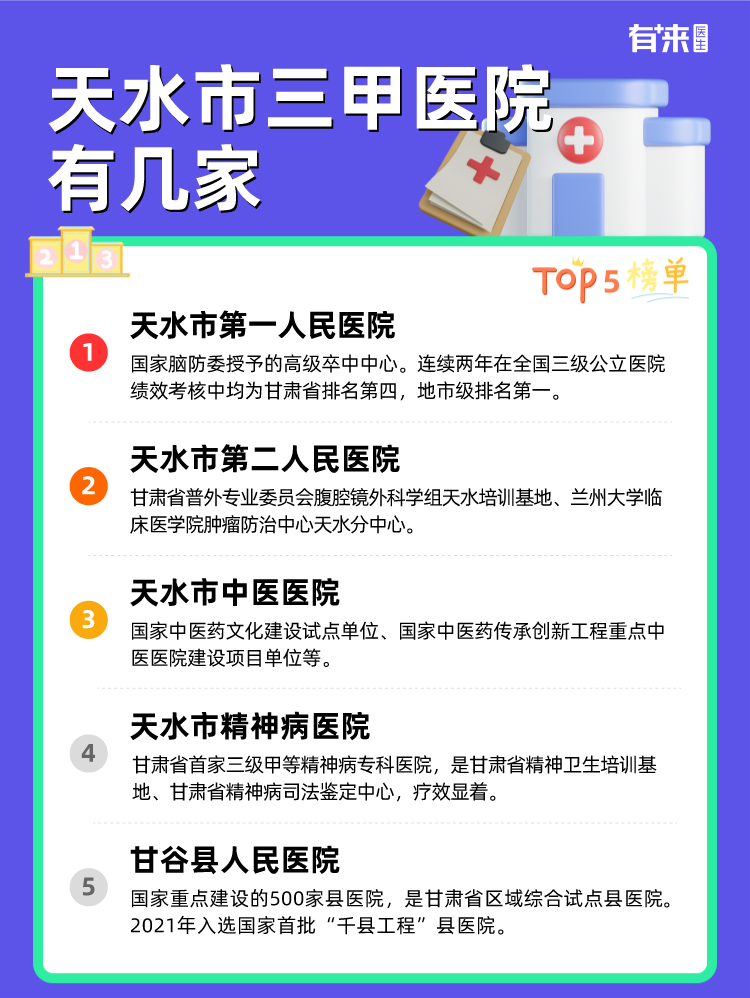 天水市三甲医院有几家