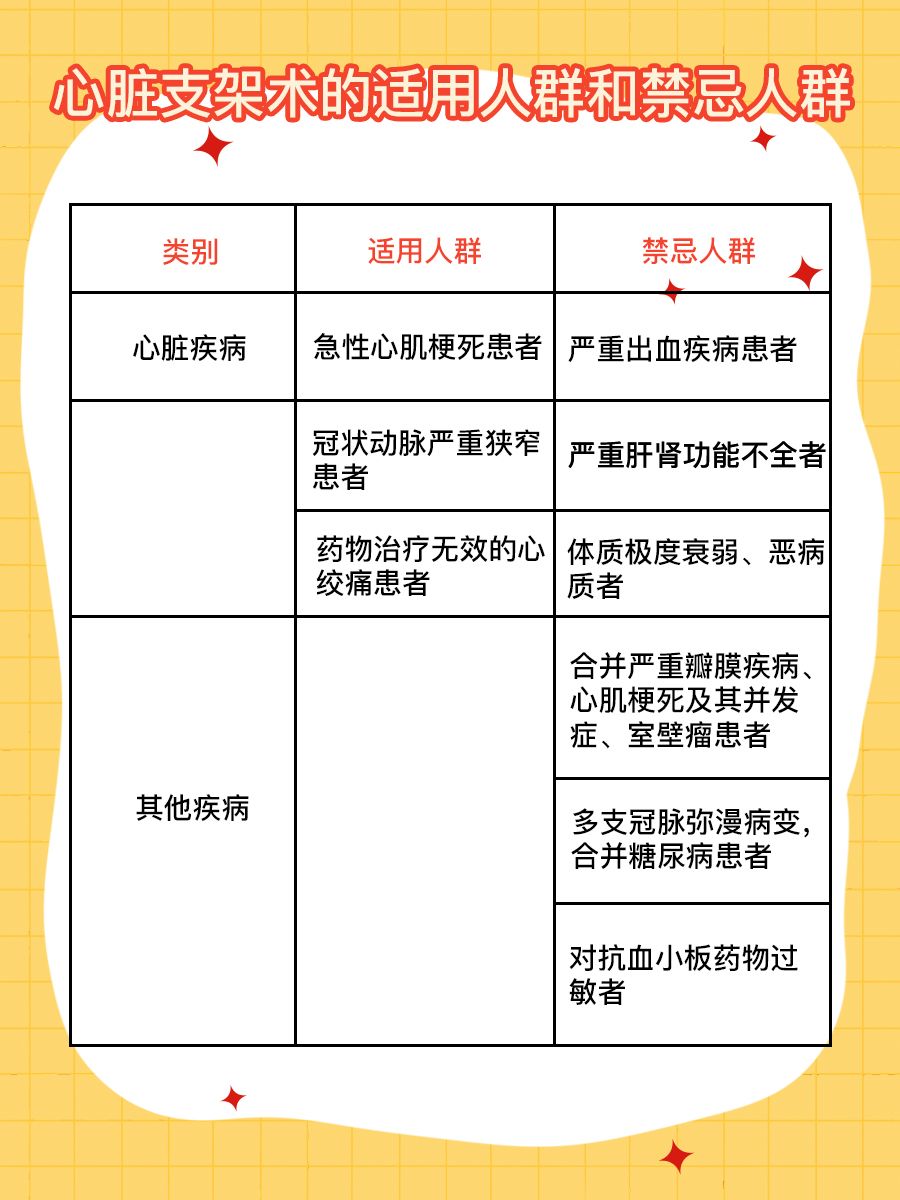 心脏支架大盘点：这些材料你了解多少？