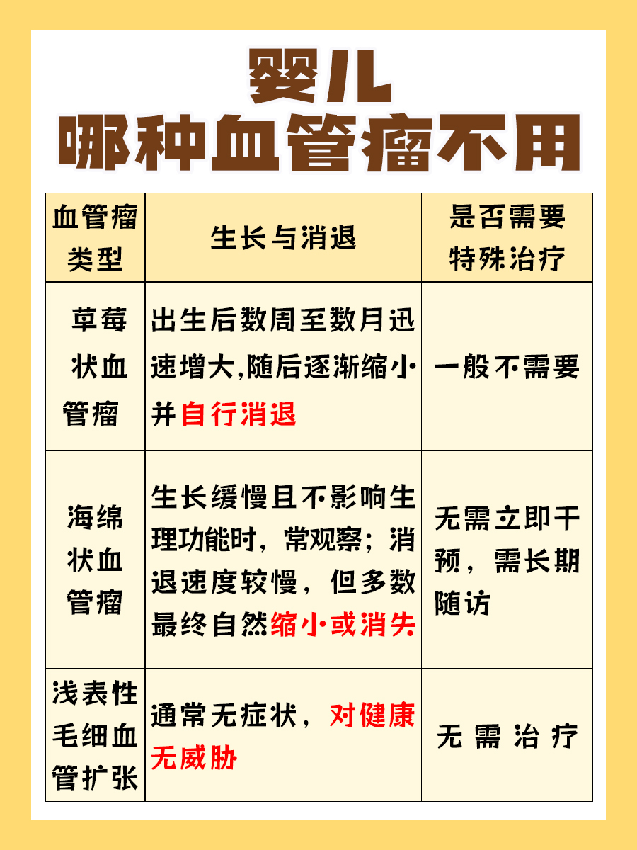 一文解析，婴儿哪种血管瘤不用治？