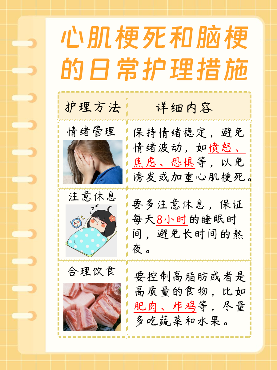 心梗脑梗:这几个原因你想到了哪个