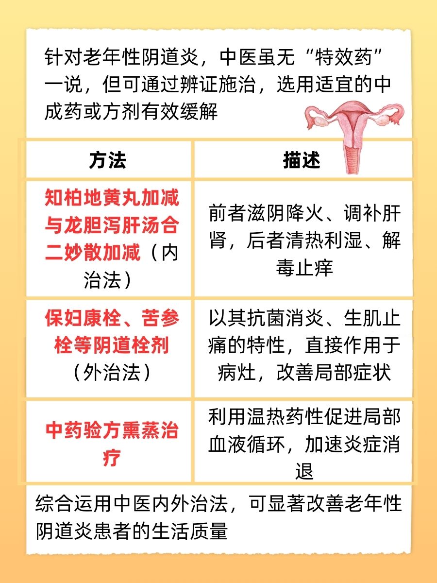 老年性阴道炎，中成特效药大揭秘！