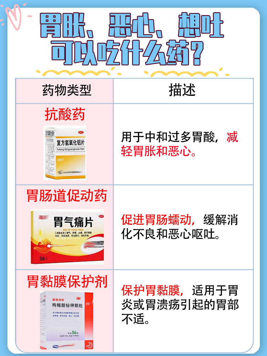 胃胀、恶心、想吐,探索药物治疗