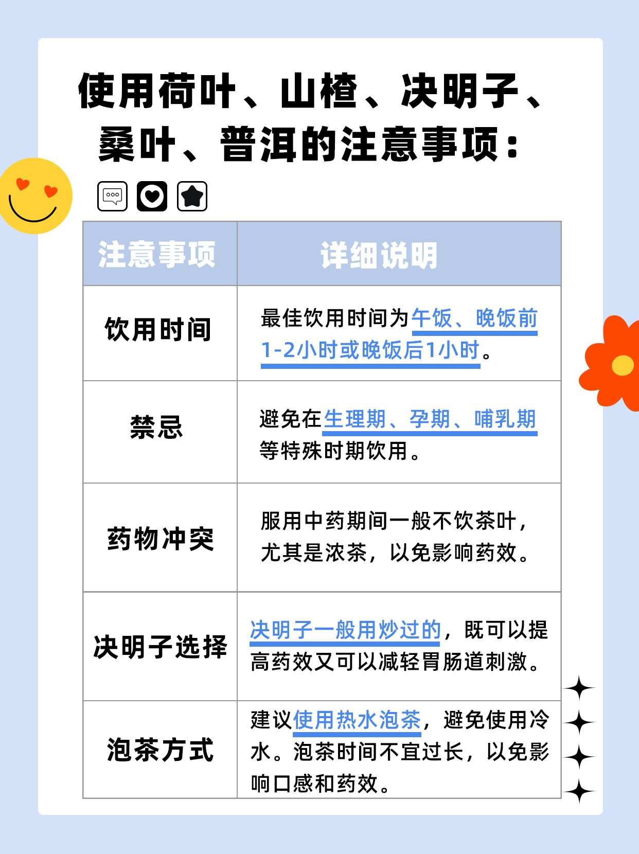荷叶山楂决明子桑叶普洱：神奇组合助力减肥？