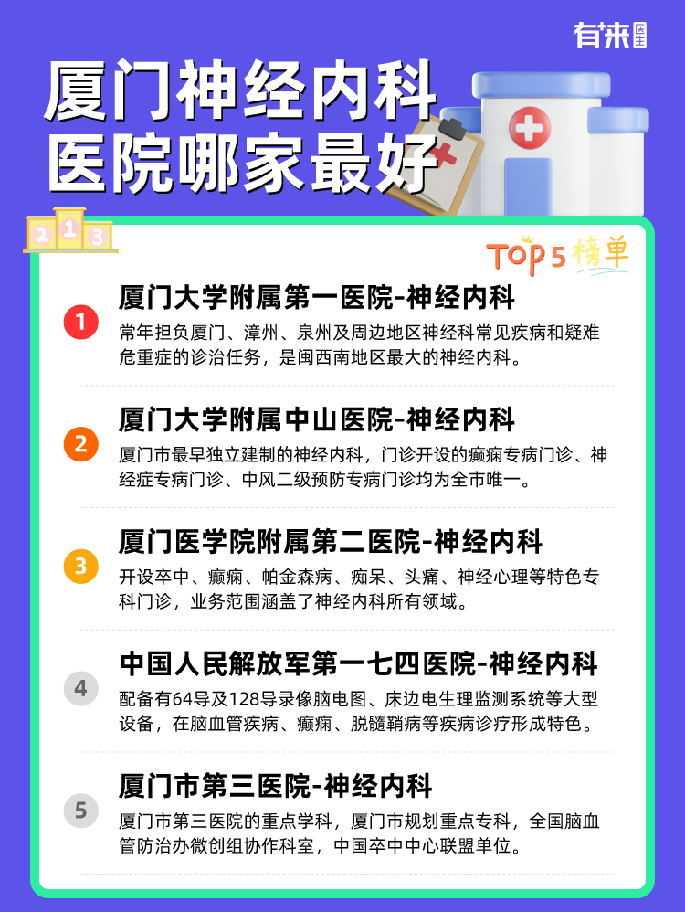 厦门神经内科医院哪家比较好