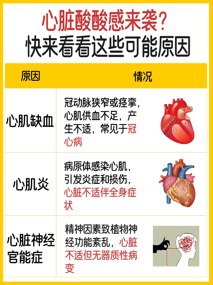 心脏莫名发酸？这些原因你可能还不知道！