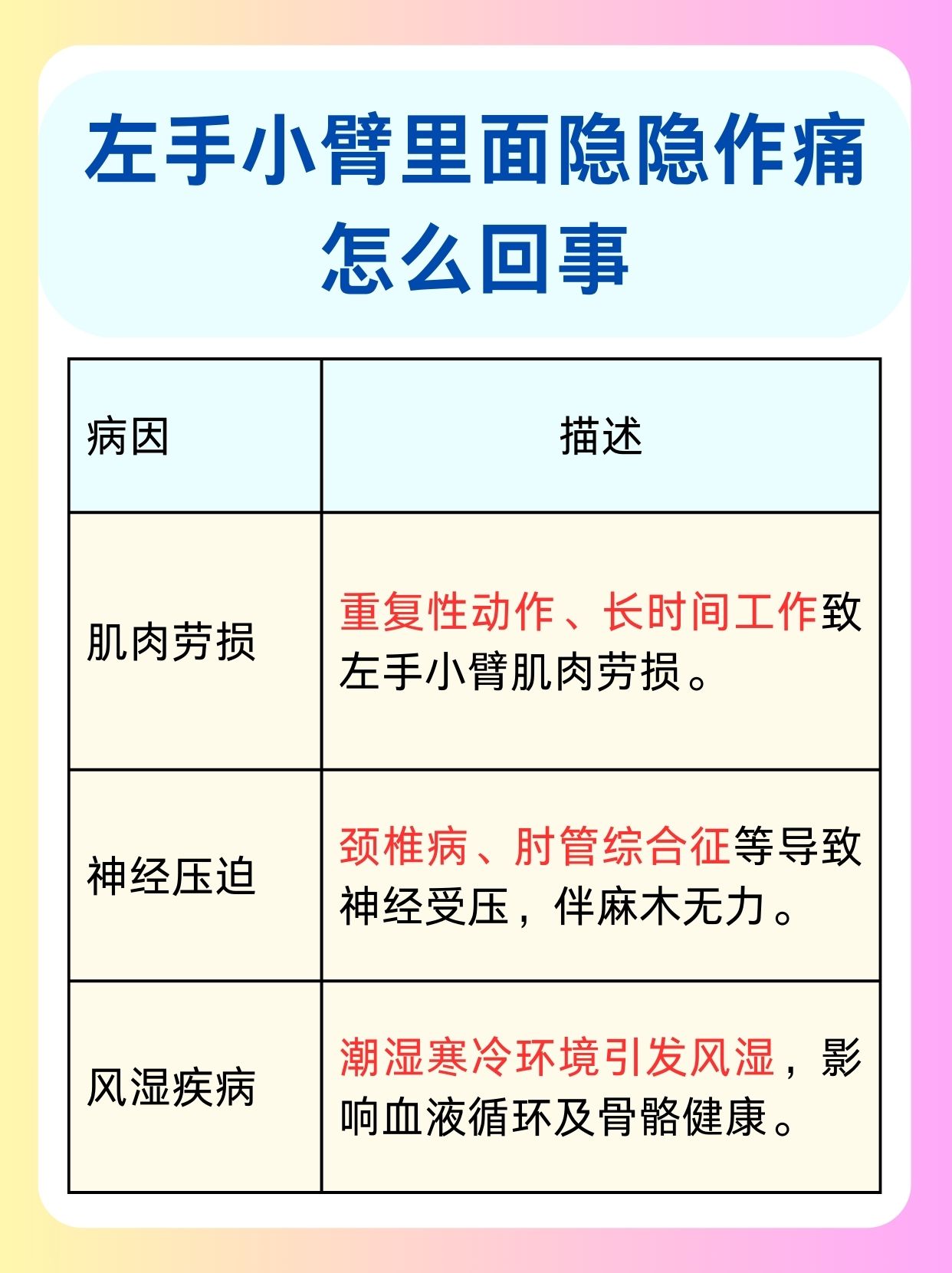 原因解析：左手小臂里面隐隐作痛怎么回事