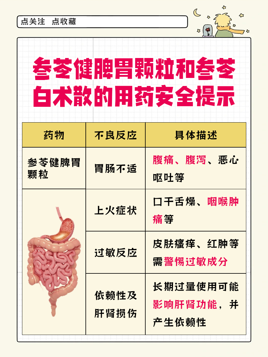 参苓健脾胃颗粒与参苓白术散：哪种更适合你？