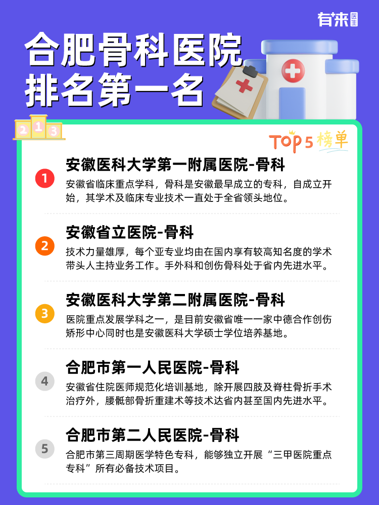 合肥骨科医院排名第一名