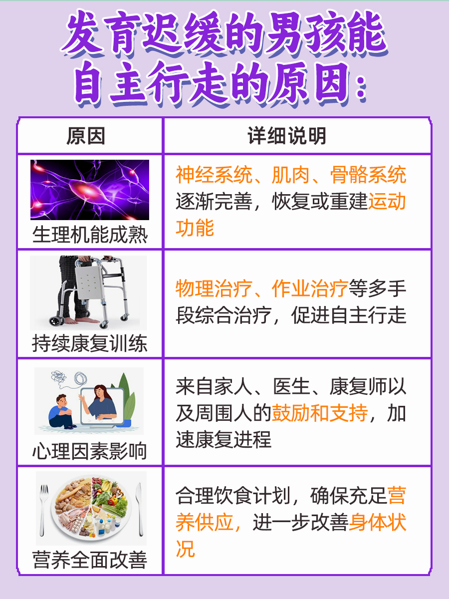 揭秘：为什么9岁发育迟缓男孩突然自主行走？