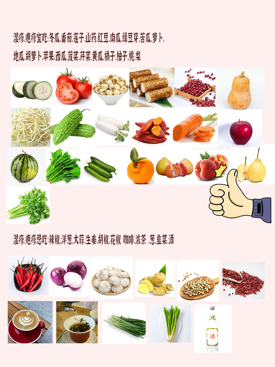 湿疹、疱疹傻傻分不清?教你如何简要判断!