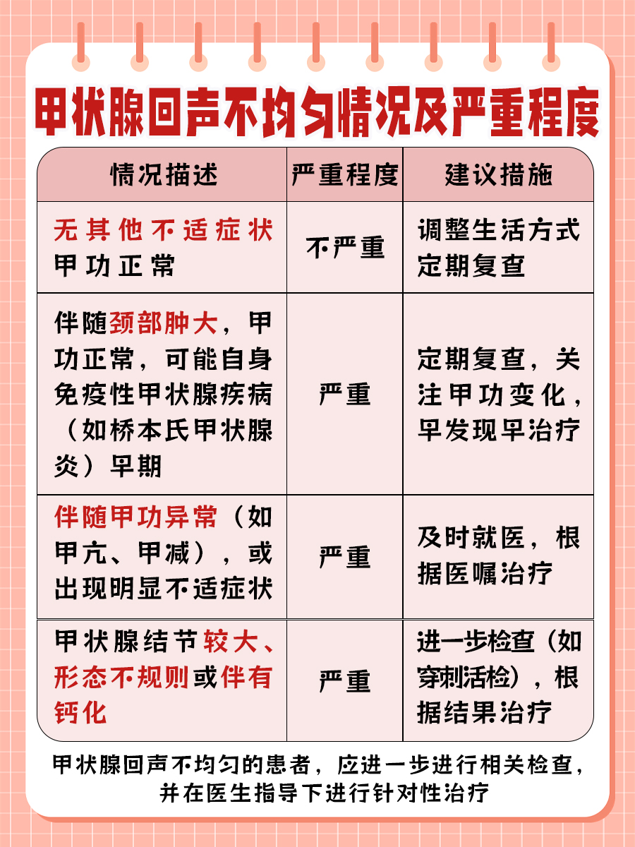 “甲状腺回声欠均匀”说明问题严重吗?