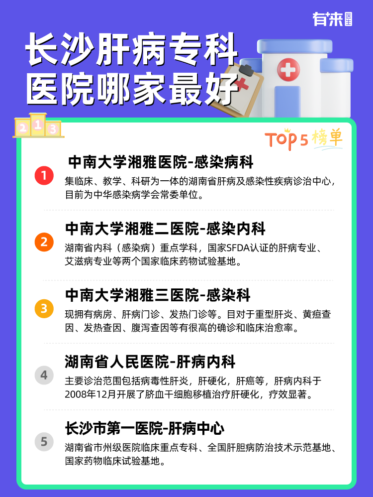 长沙肝病专科医院哪家比较好
