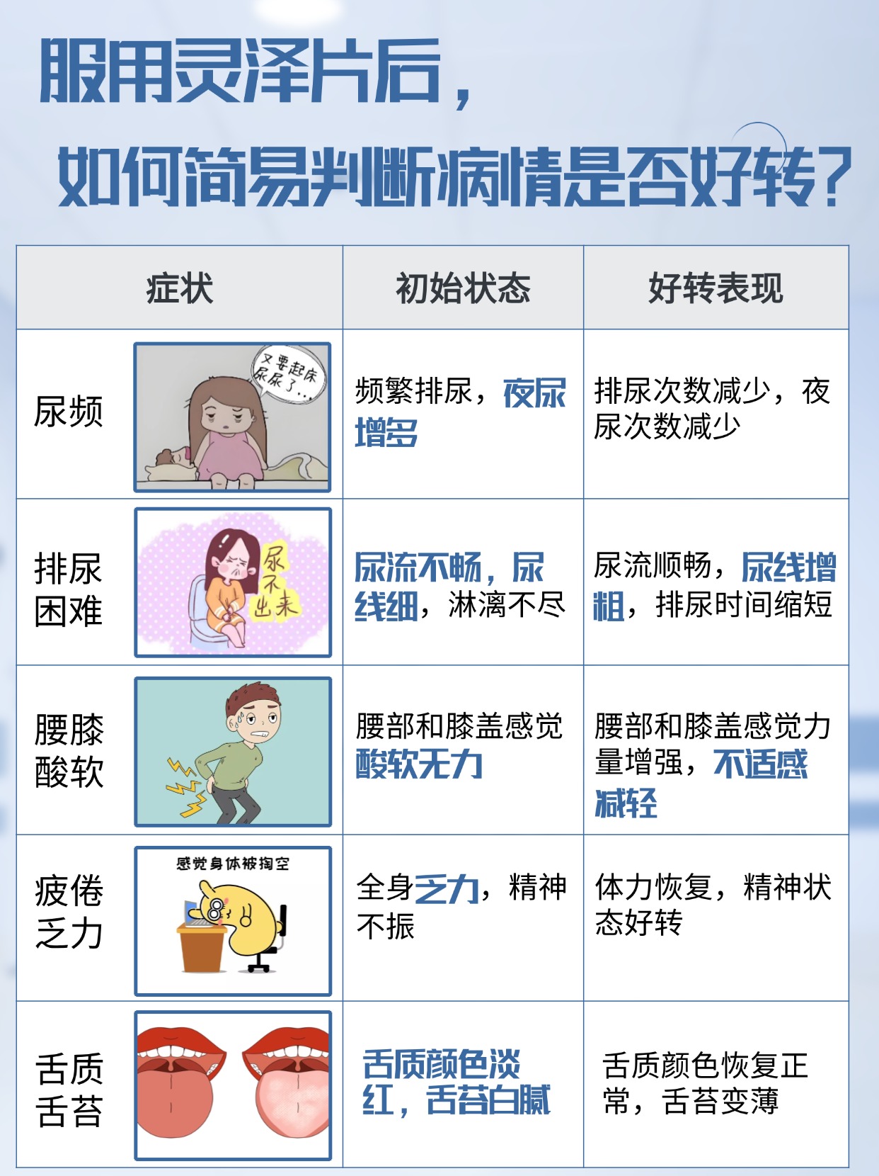 医生解答！灵泽片一般吃多久见效？