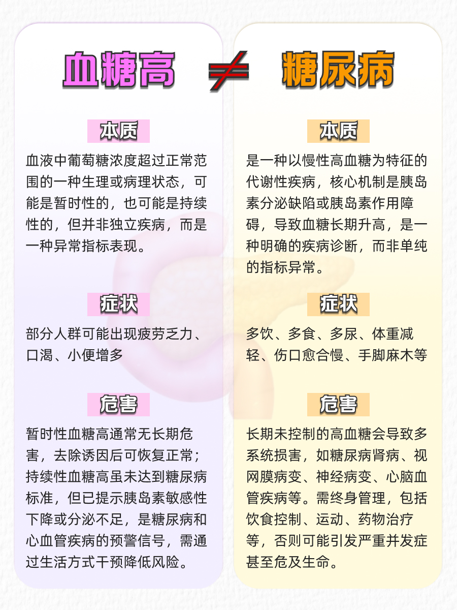 血糖高就是糖尿病?别自己吓自己!