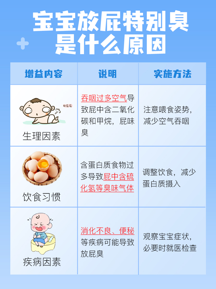 医生解惑：宝宝放屁特别臭是什么原因