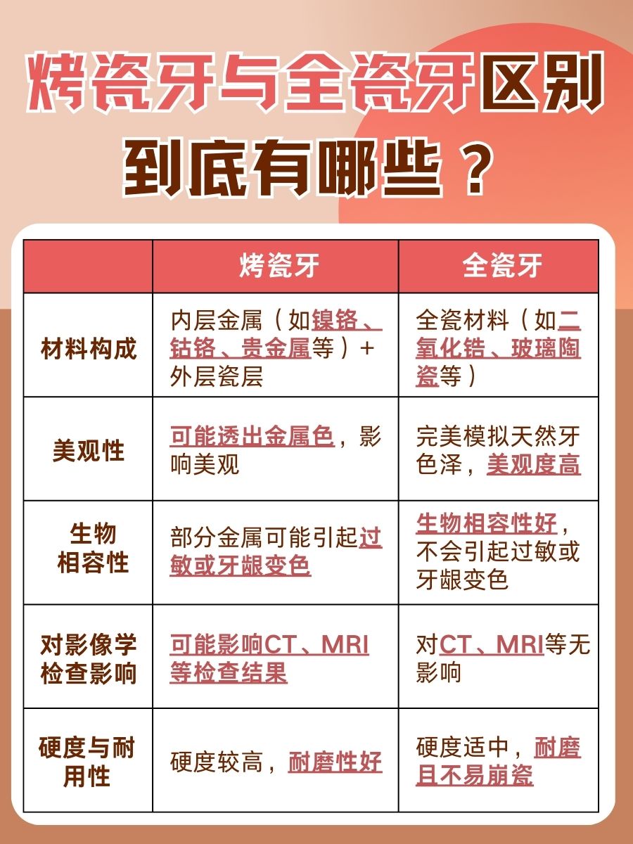 精明消费！烤瓷牙与全瓷牙，它们的价格你知道多少？