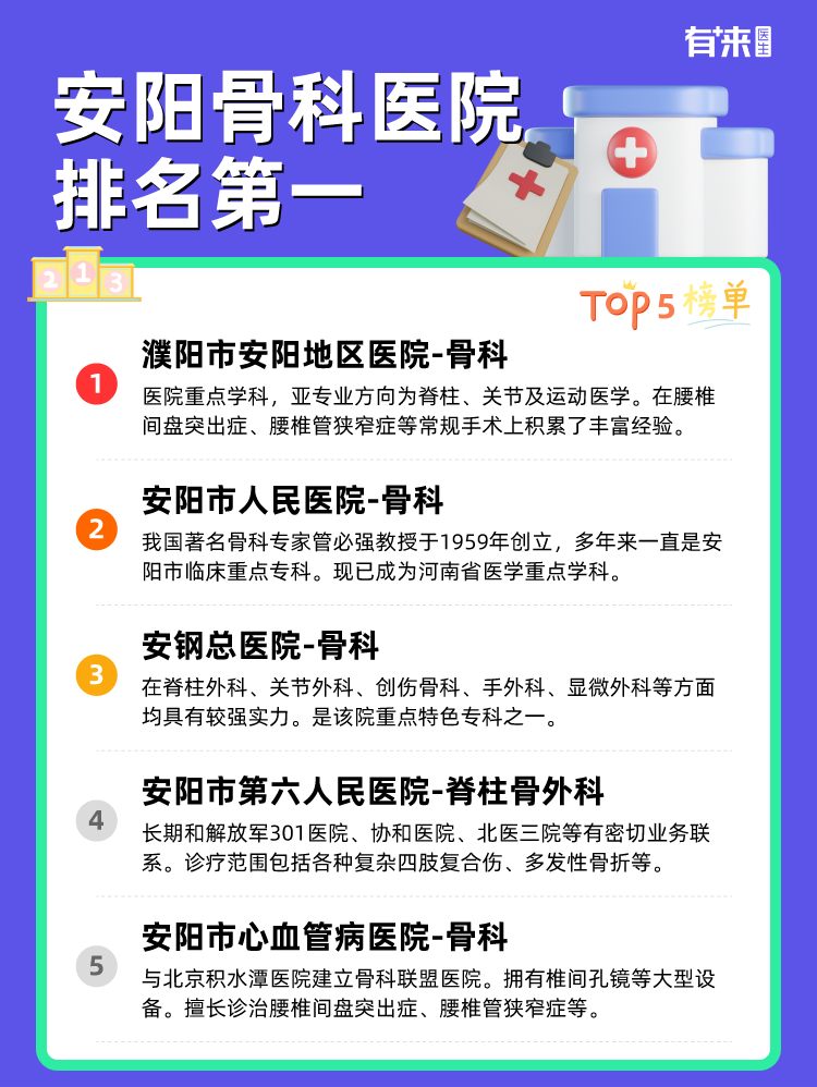 安阳骨科医院排名第一