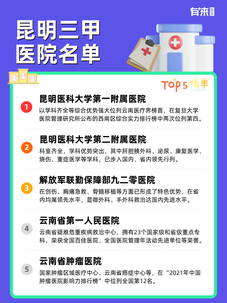 昆明三甲医院名单