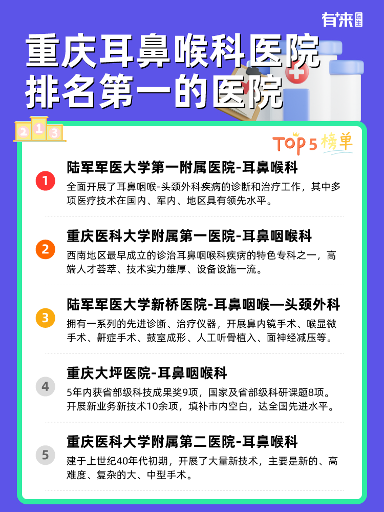 重庆耳鼻喉科医院排名第一的医院
