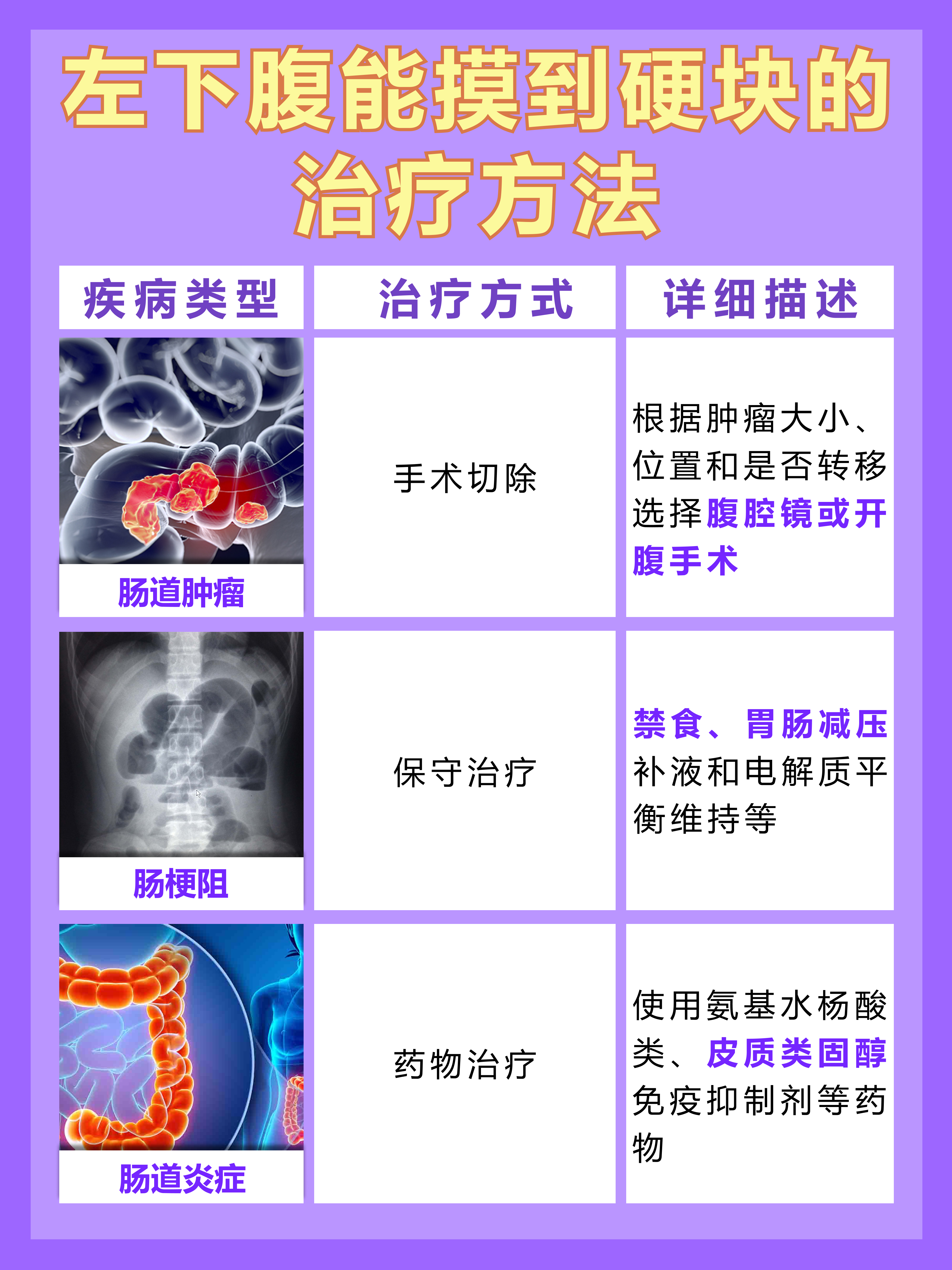 医生解惑：左下腹有个能摸到硬块怎么回事