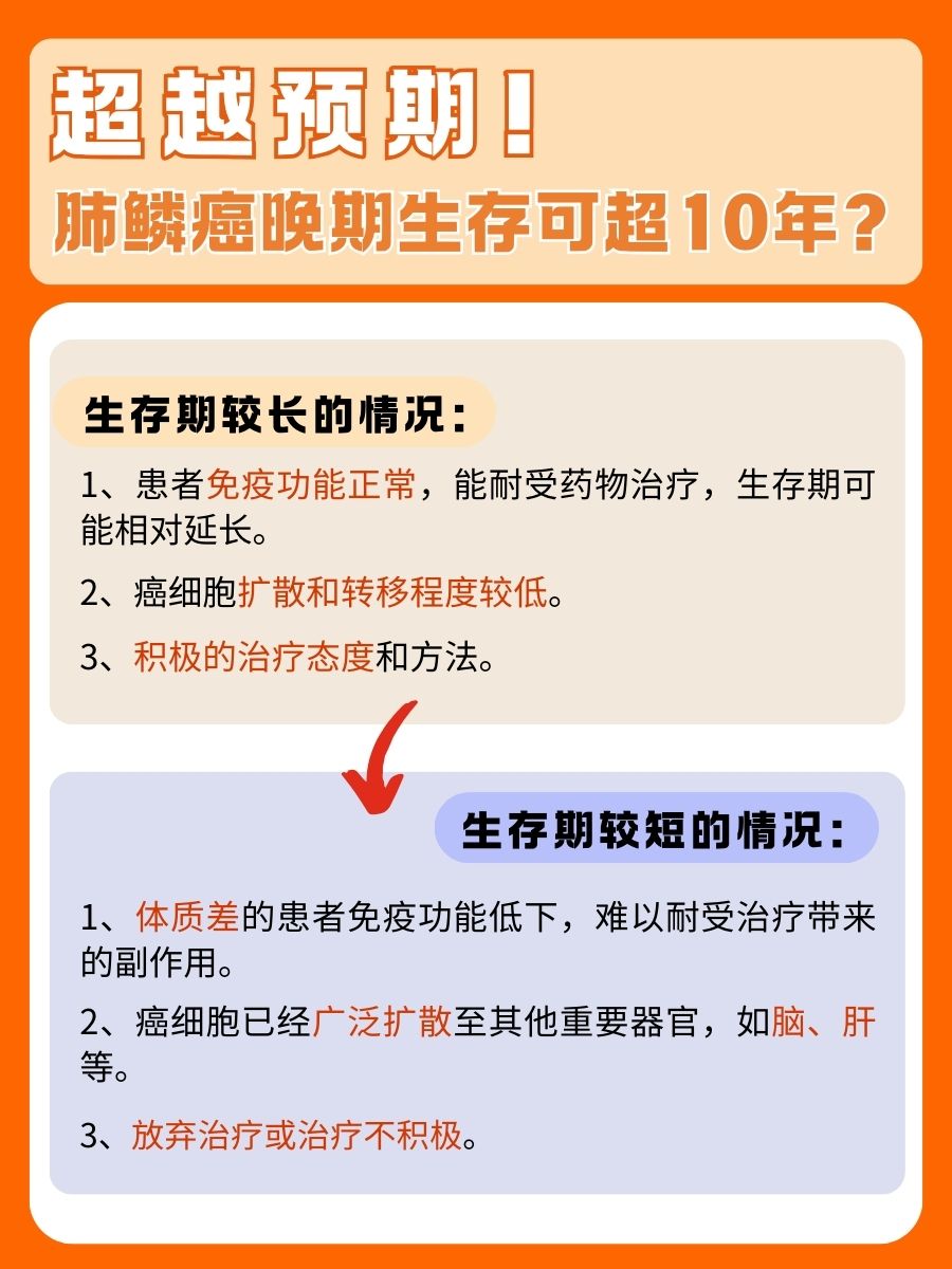 肺鳞癌晚期生存奇迹！10多年不是梦