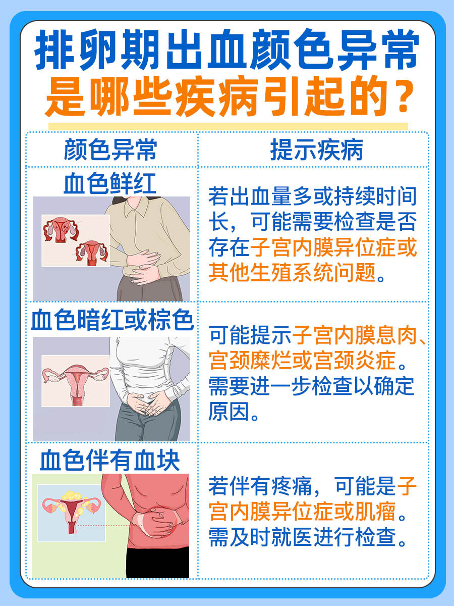 排卵期出血正常图片颜色