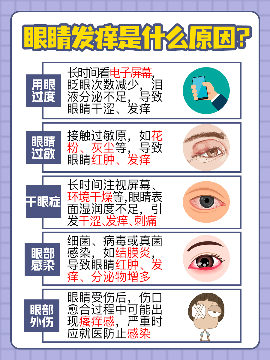 眼睛发痒是什么原因，一文解析