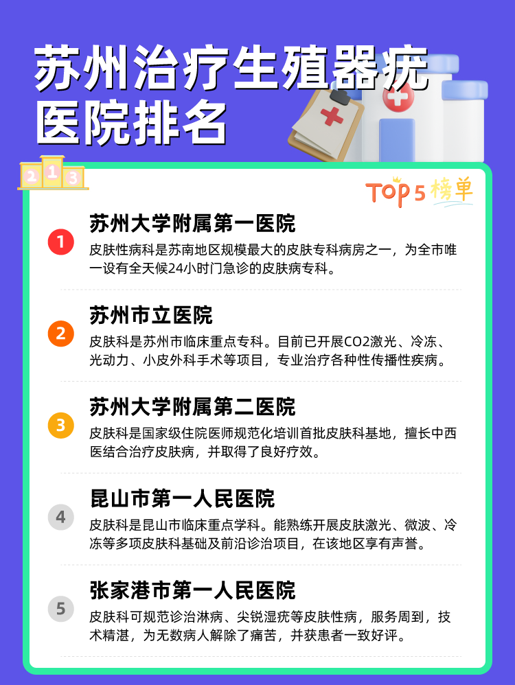苏州治疗生殖器疣医院排名