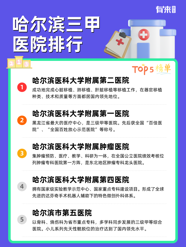 哈尔滨三甲医院排行